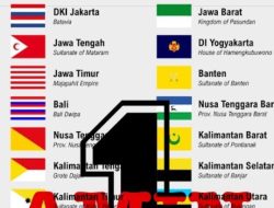 Persiapkan Kemerdekaan Setiap Daerah Masing-Masing