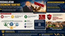 Snowball Business Model dan Jalan Menuju Kemandirian Ekonomi Nasional