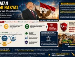 Snowball Business Model dan Jalan Menuju Kemandirian Ekonomi Nasional